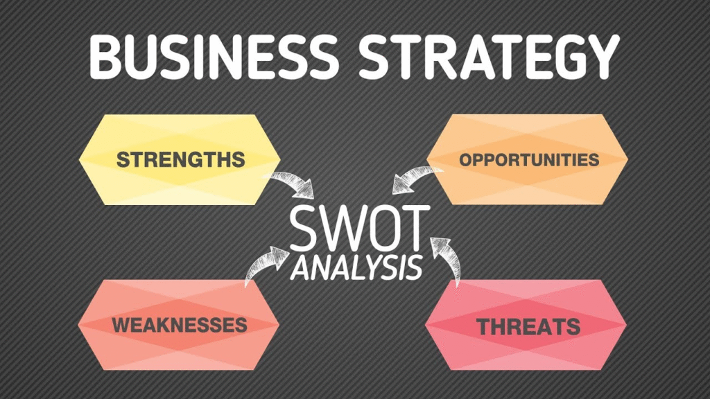 swot