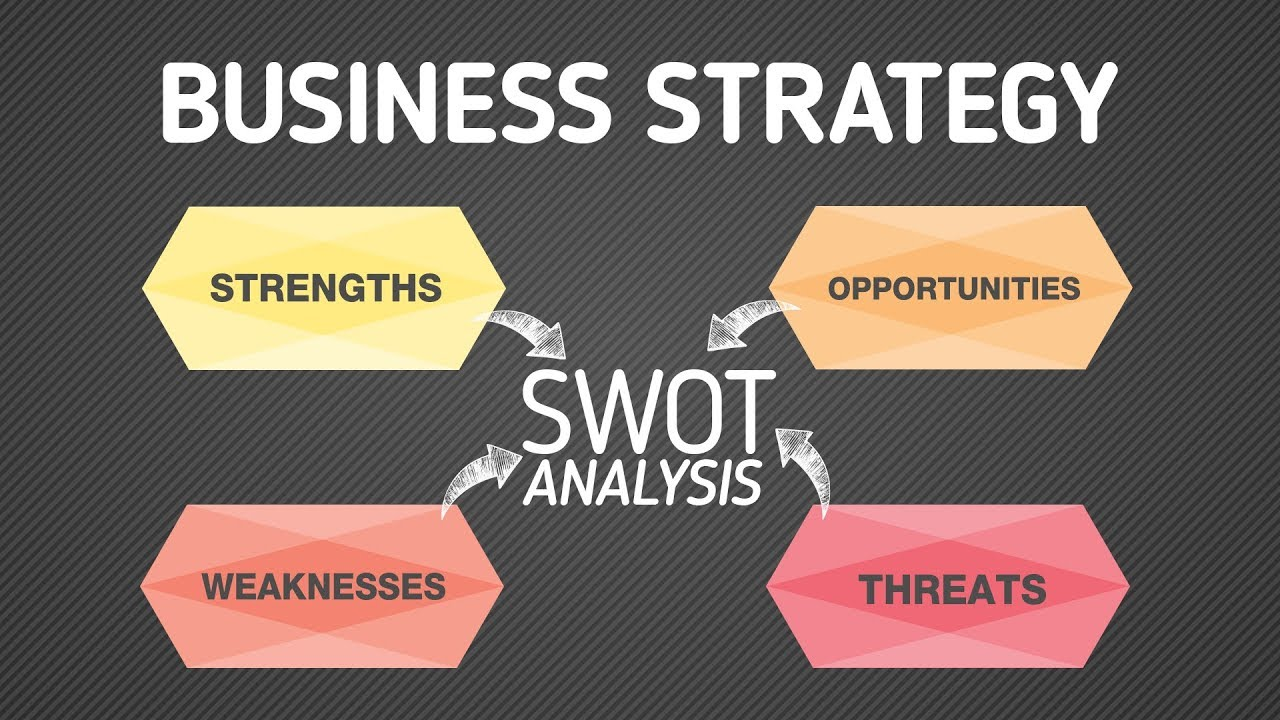 swot