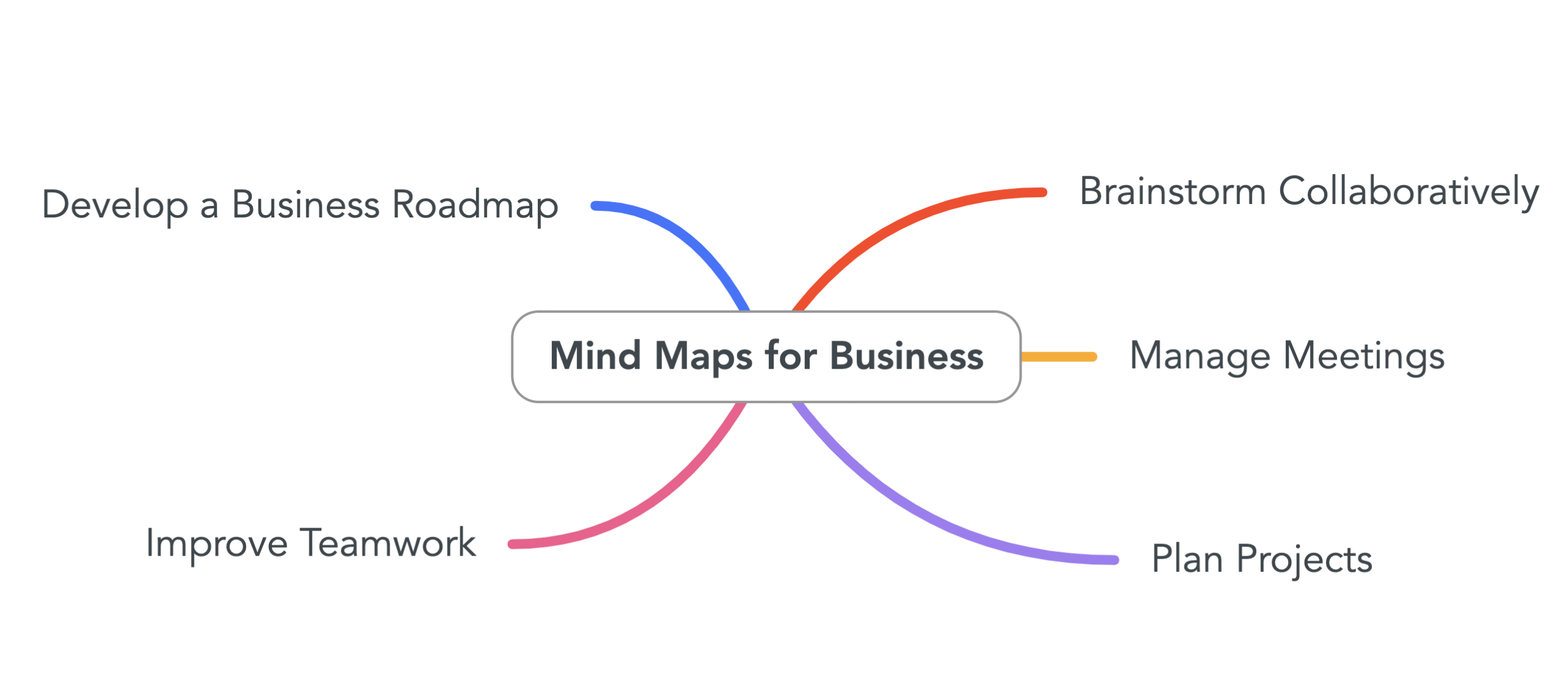mindmap